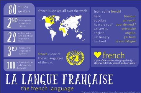 5 Most Spoken Languages in the World